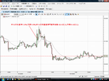 USDJPY20090109ÊÆ12·î¸ÛÍÑÅý·×5ʬ¥Á¥ã¡¼¥È