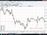 AUDJPY20081202RBA¥¥ã¥Ã¥·¥å¥¿¡¼¥²¥Ã¥È