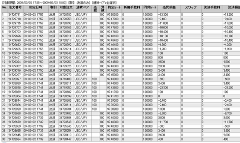 20090302FXTS決済2