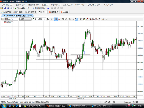 USDJPY20090429L5分足チャート