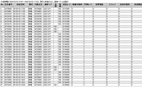 20090302FXTS新規