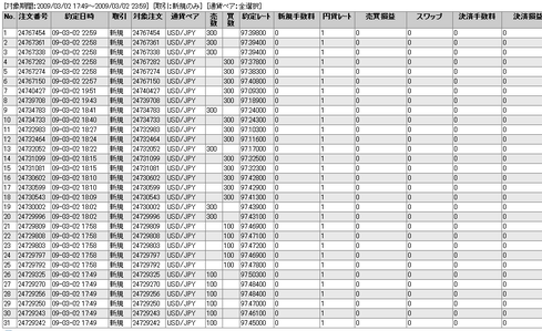 20090302FXTS新規3