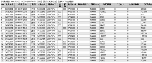 20090302FXTS決済3