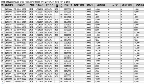 20090302FXTS決済