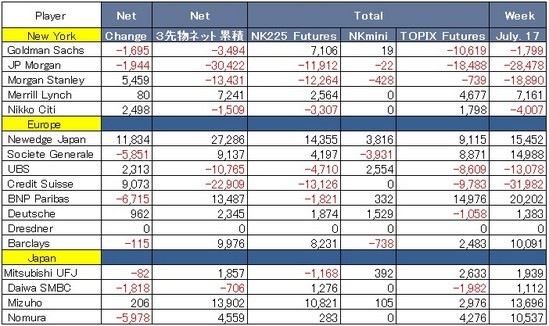 724futures