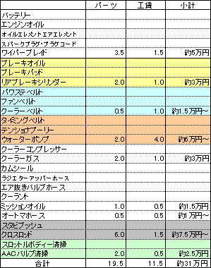 プロフェッショナル整備・その3