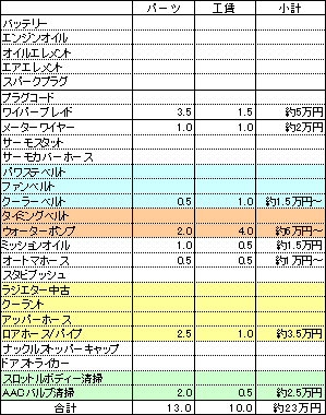 プロフェッショナル整備・その3