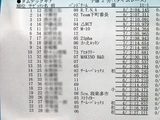 タミチャレ４