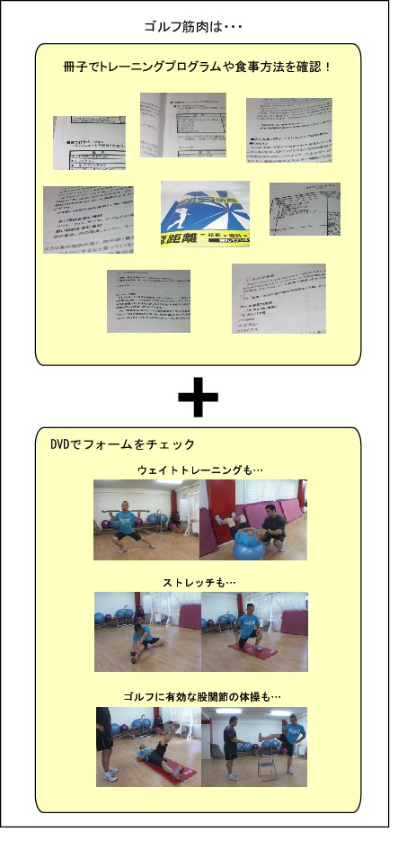 ゴルフ筋肉は・・・
