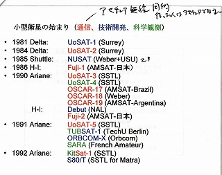 小型衛星の歴史