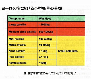 小型衛星の分類