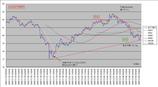 audjpy091209