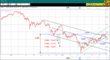usdjpy080628day