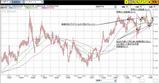 eurgbp081110