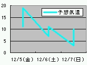 20081205_�߾�������äƤ���ͽ�۵��������2
