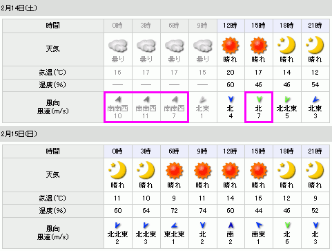 20090214_天気予報は南風から北風へ