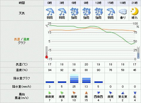 20080519_Yahoo!天気予報