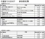 市民ステージ出演者