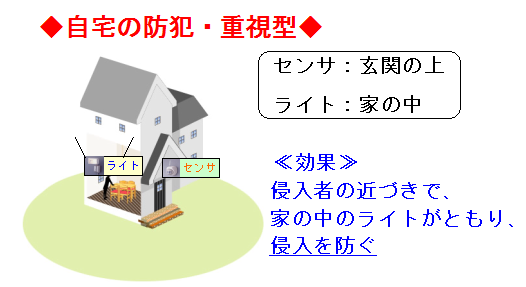防犯重視