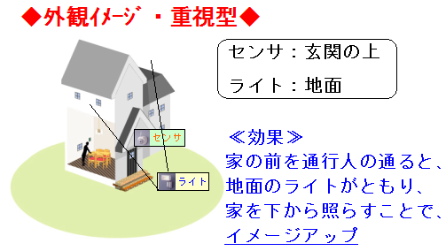 外観重視