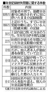 ǯ��