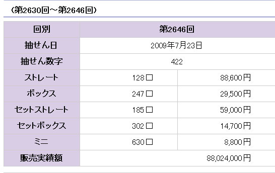 発表