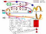 光合成化学式