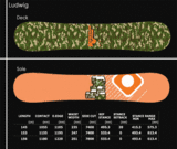 OPTION SNOWBOARD����JAPAN LIMITED��ǥ뤬�Ĥ���ȯ����ꡪ