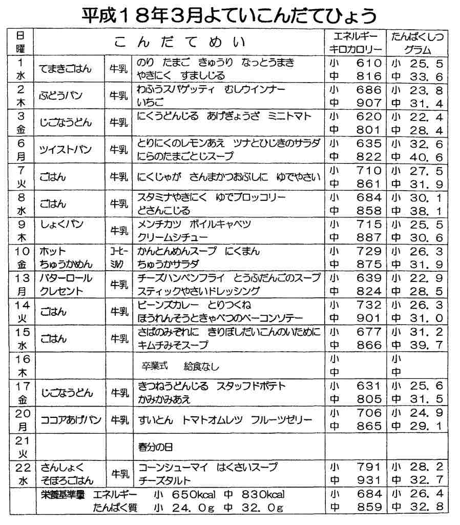2006年3月給食献立