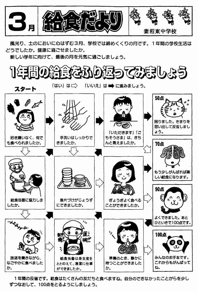 2006年3月給食だより