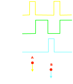 GuidTimingChart
