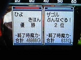 カルドセプト_結果
