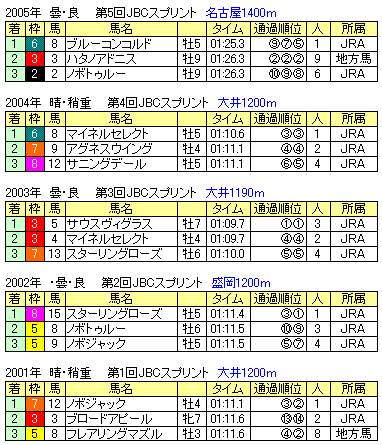 �ʣ£åޥ���--��