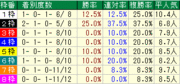 ���를������¹���2009�����֥ǡ���