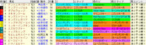 2009 シンザン記念 枠順