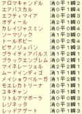 2008年 秋華賞 登録馬ラップギア 1