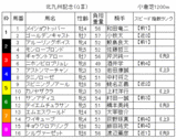 �̶彣��ǰ
