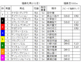 ʡ������S