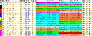 2008 京阪杯 枠順