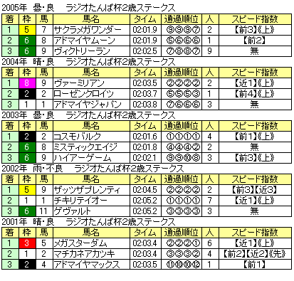 �饸��NIKKEI�գ��У�--S