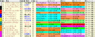 2008 ジャパンカップ枠順