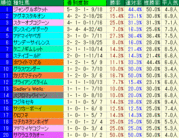 2008 JC 東京芝2400mデータ