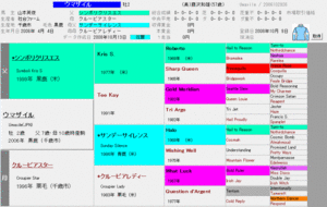ウマザイル 馬データ血統