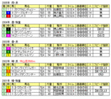���를������¹���2006