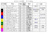 ユニコーンS出馬表