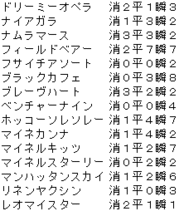 2008 福島記念 登録馬ラップギア 2