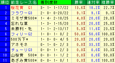 �ե�����ӡݡ������졼��