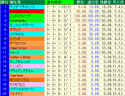 2008ジャパンカップ 種牡馬
