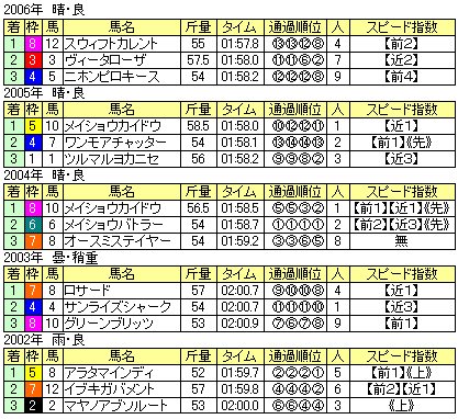 ���ҵ�ǰ---S