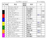 フェブラリー出馬表.jpg
